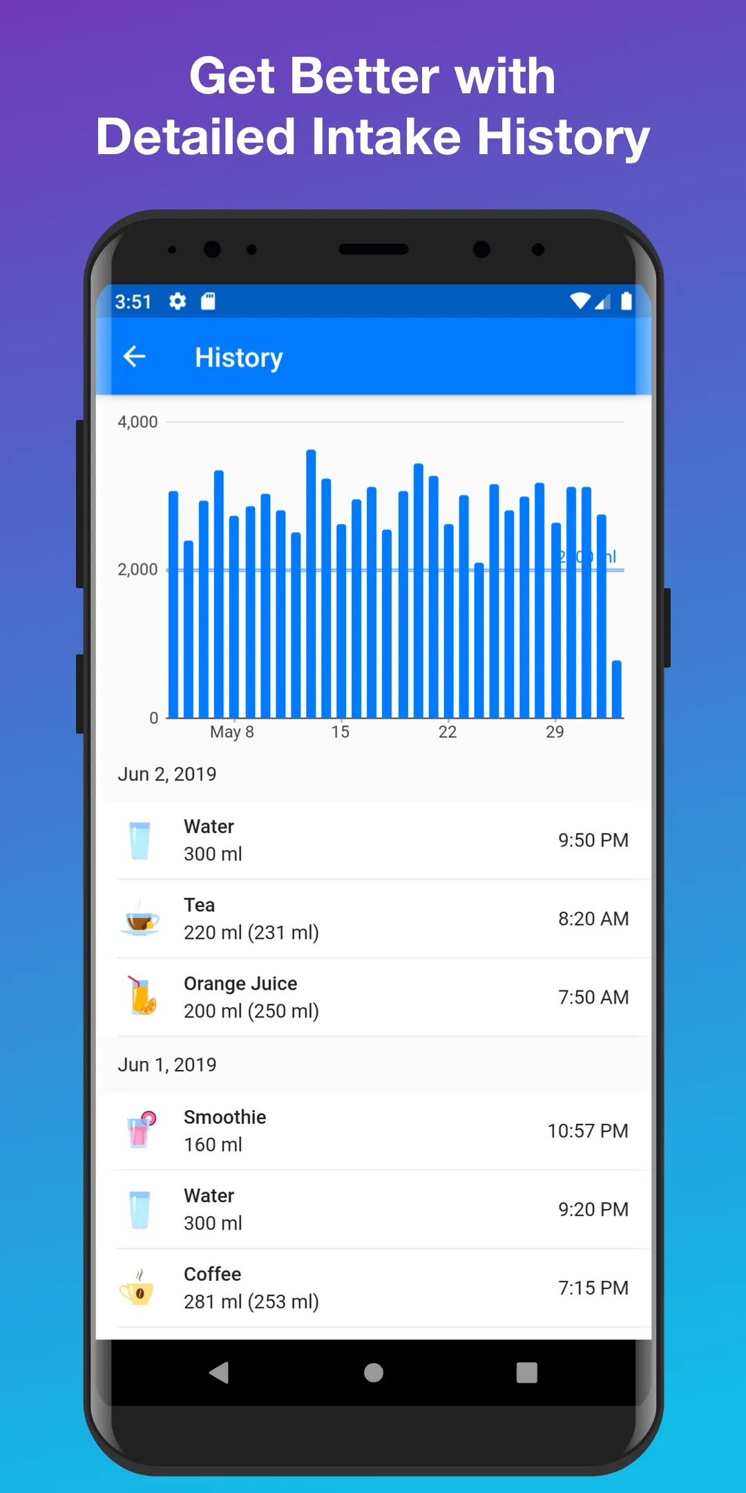 Daily Water Tracker & Reminder | Indus Appstore | Screenshot