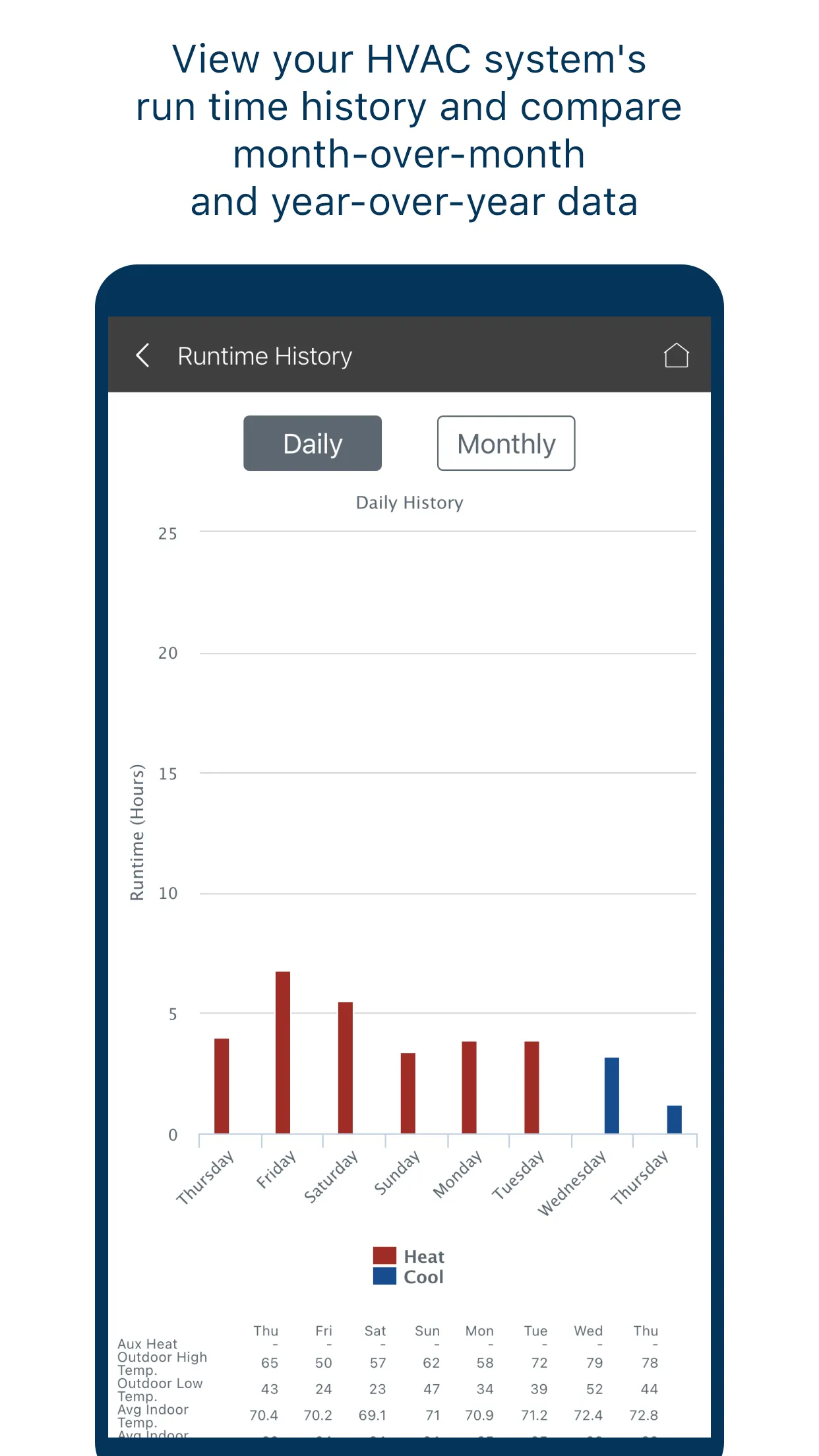 Trane Home | Indus Appstore | Screenshot