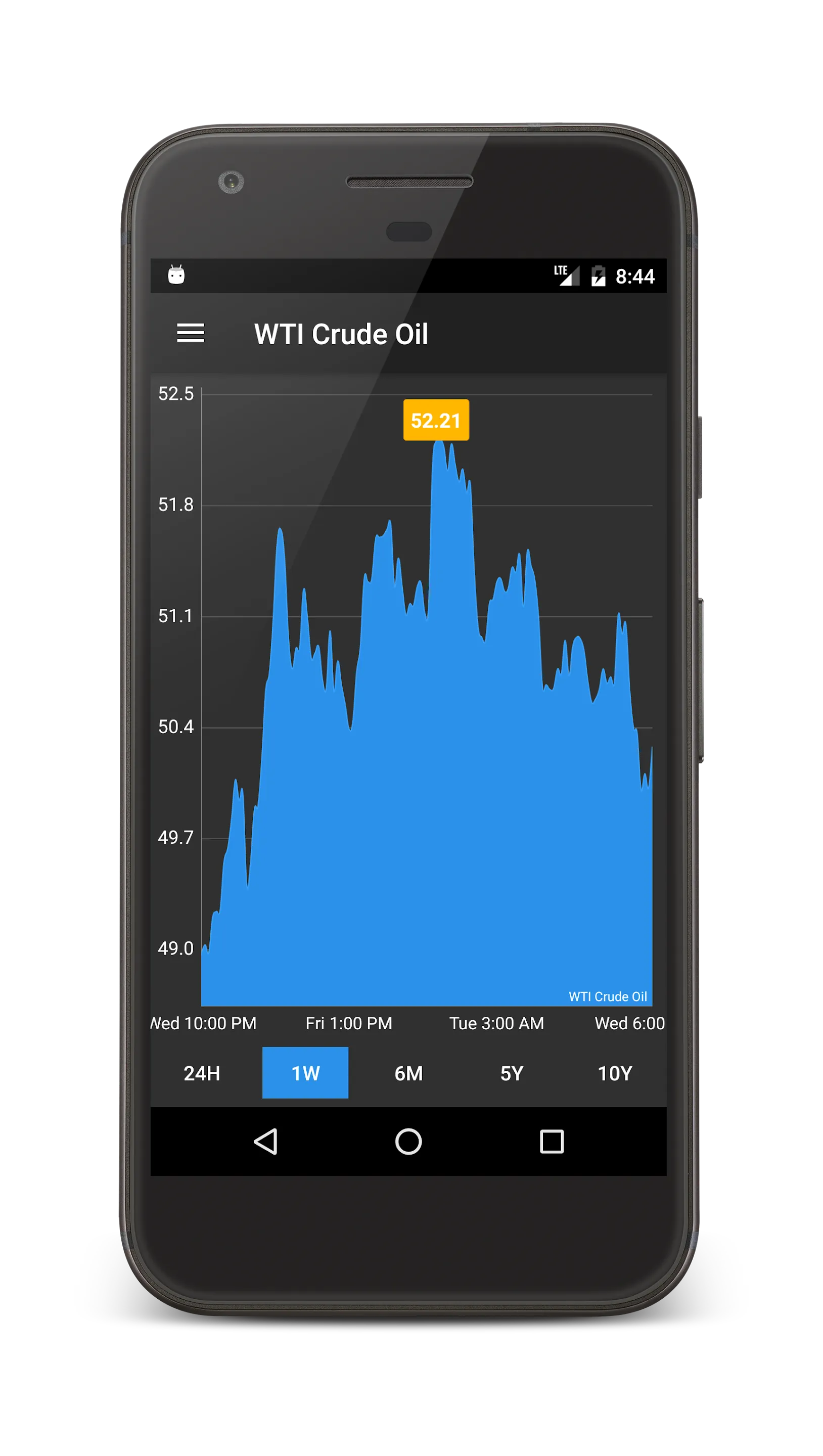 Commodity Price Live | Indus Appstore | Screenshot