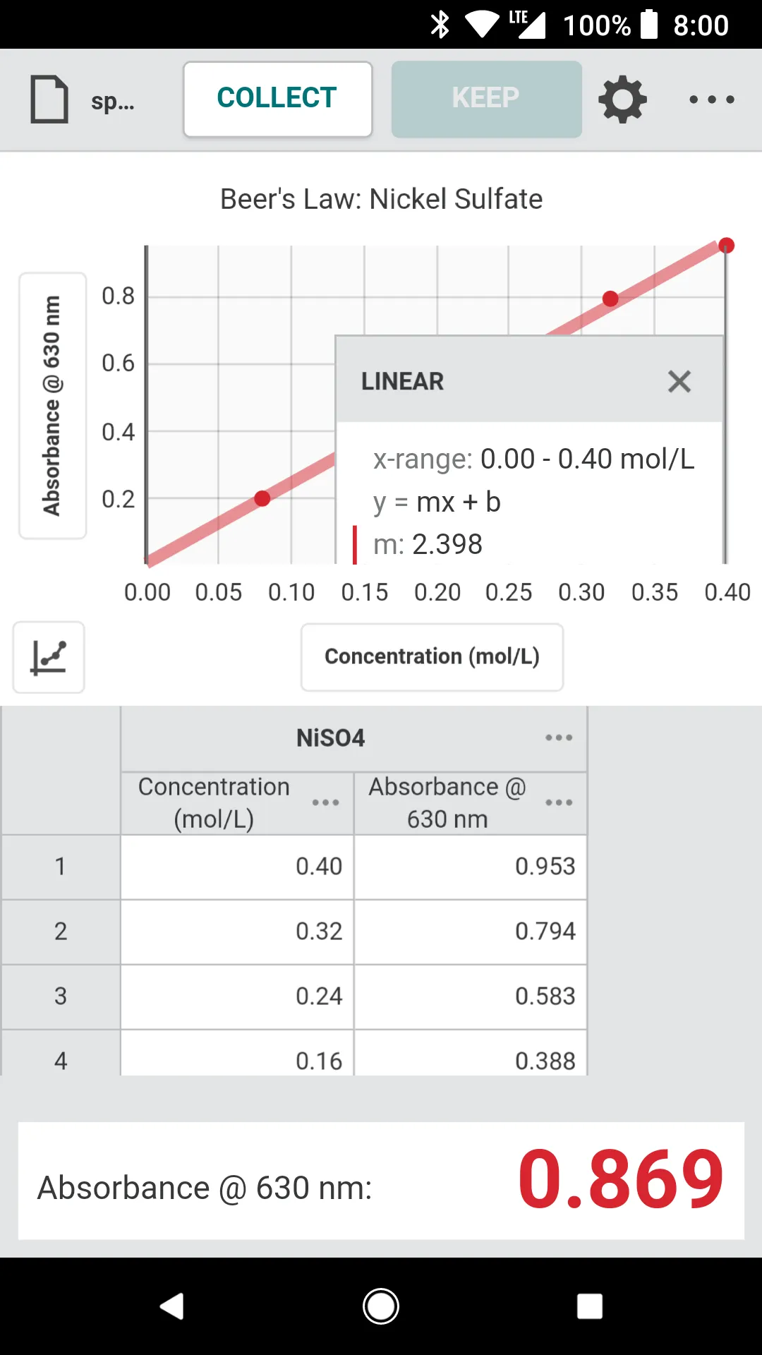 Vernier Spectral Analysis | Indus Appstore | Screenshot