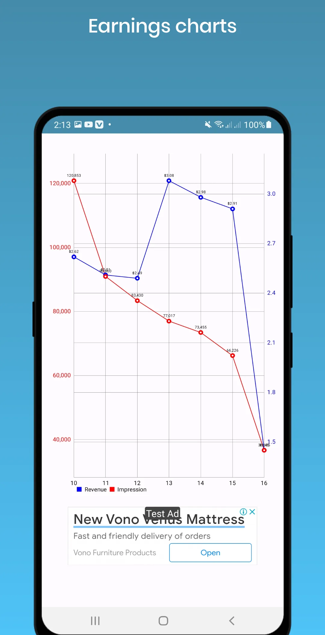 Earnings for Applovin & Max | Indus Appstore | Screenshot