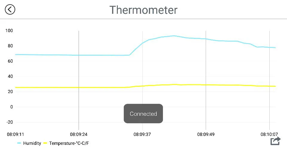 Thermometer | Indus Appstore | Screenshot