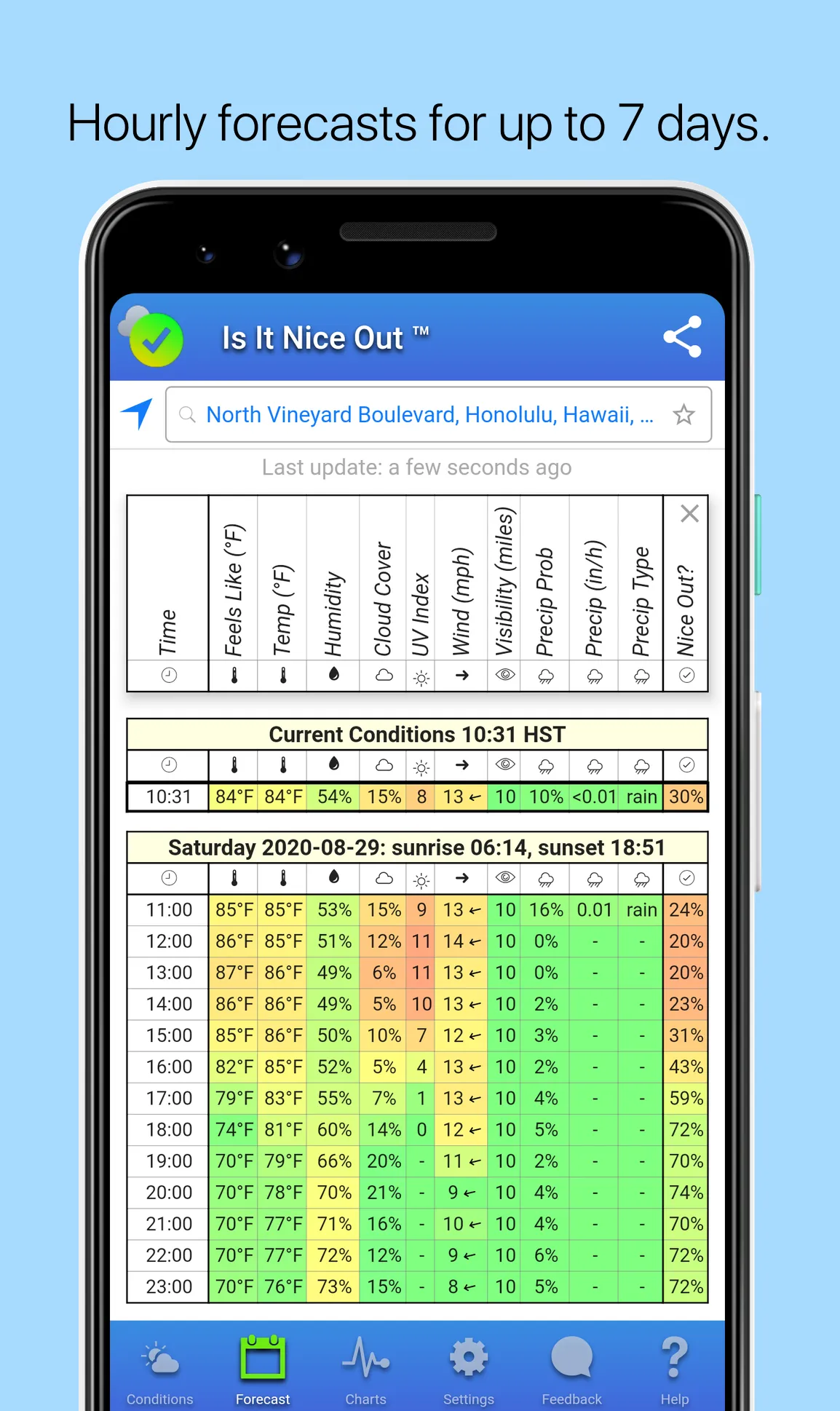 Is It Nice Out | Indus Appstore | Screenshot