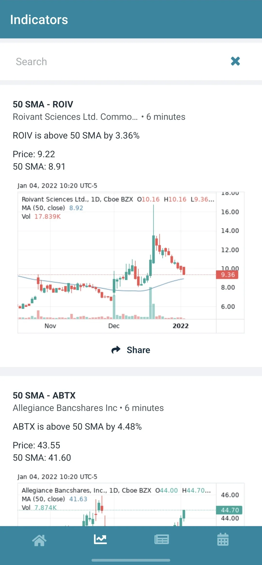 Vesti - Stocks Portfolio | Indus Appstore | Screenshot