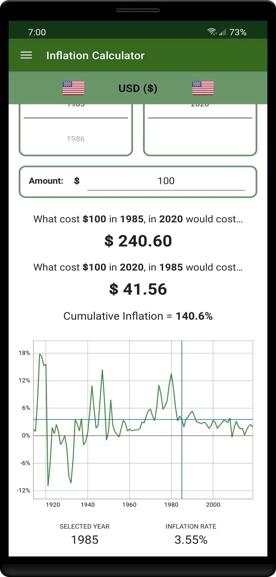 150+ Currency Inflation Calc | Indus Appstore | Screenshot