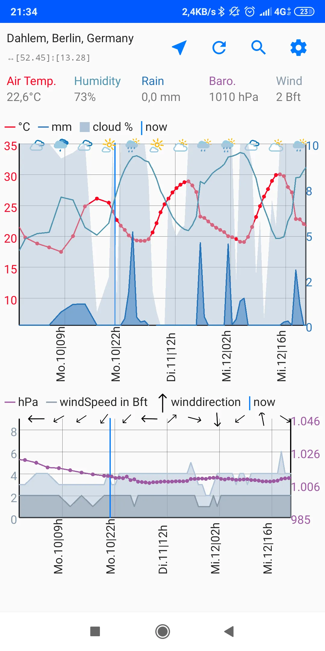 Wetter - Meteograms | Indus Appstore | Screenshot