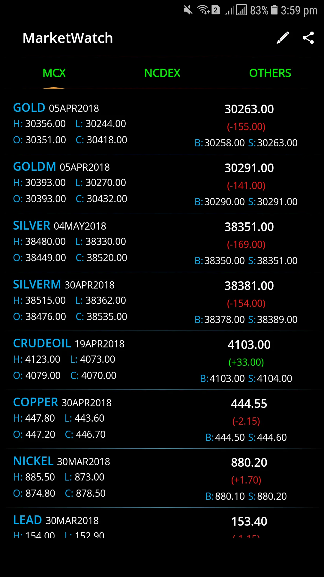 Market View - Live MCX NCDEX | Indus Appstore | Screenshot