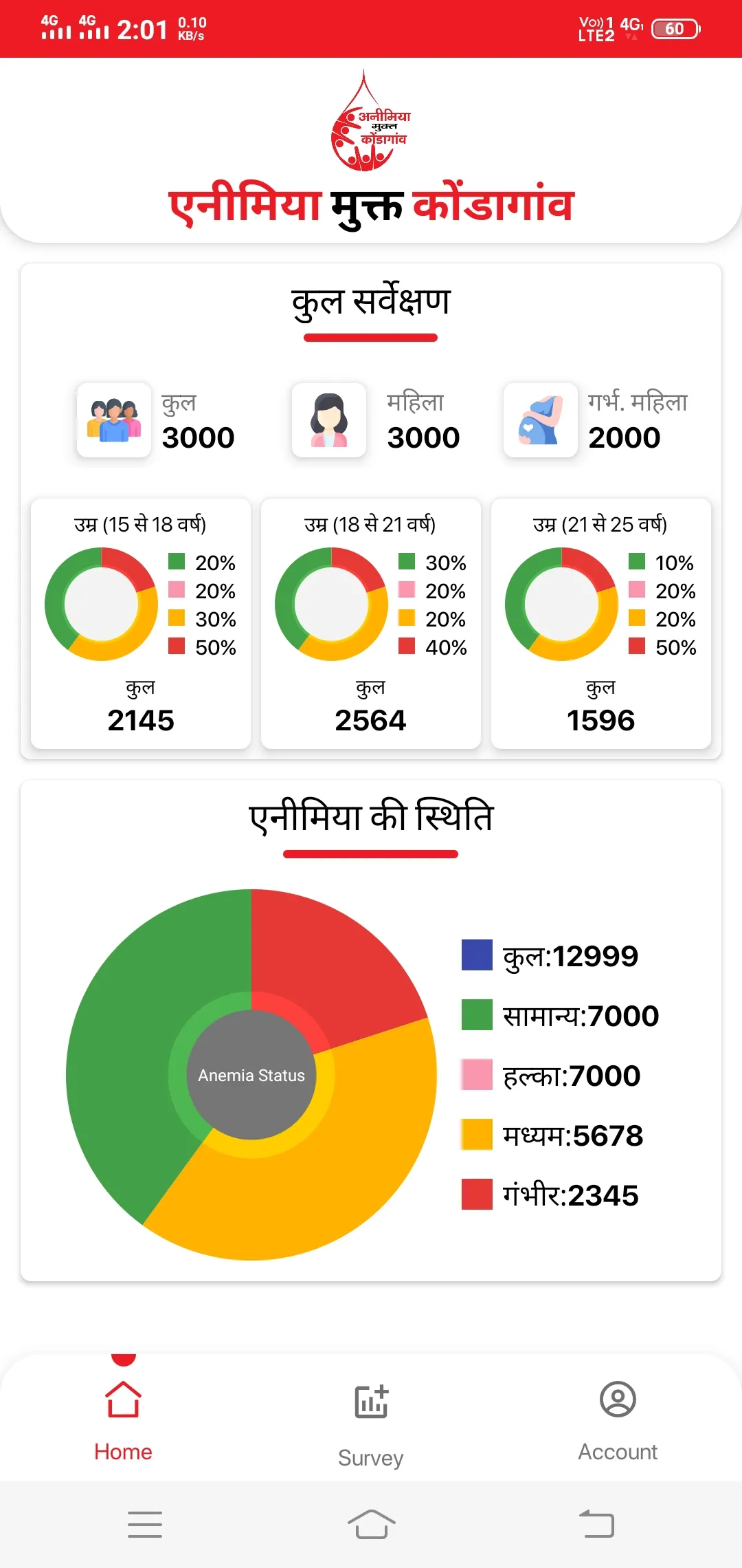 Anemia Mukt Kondagaon | Indus Appstore | Screenshot