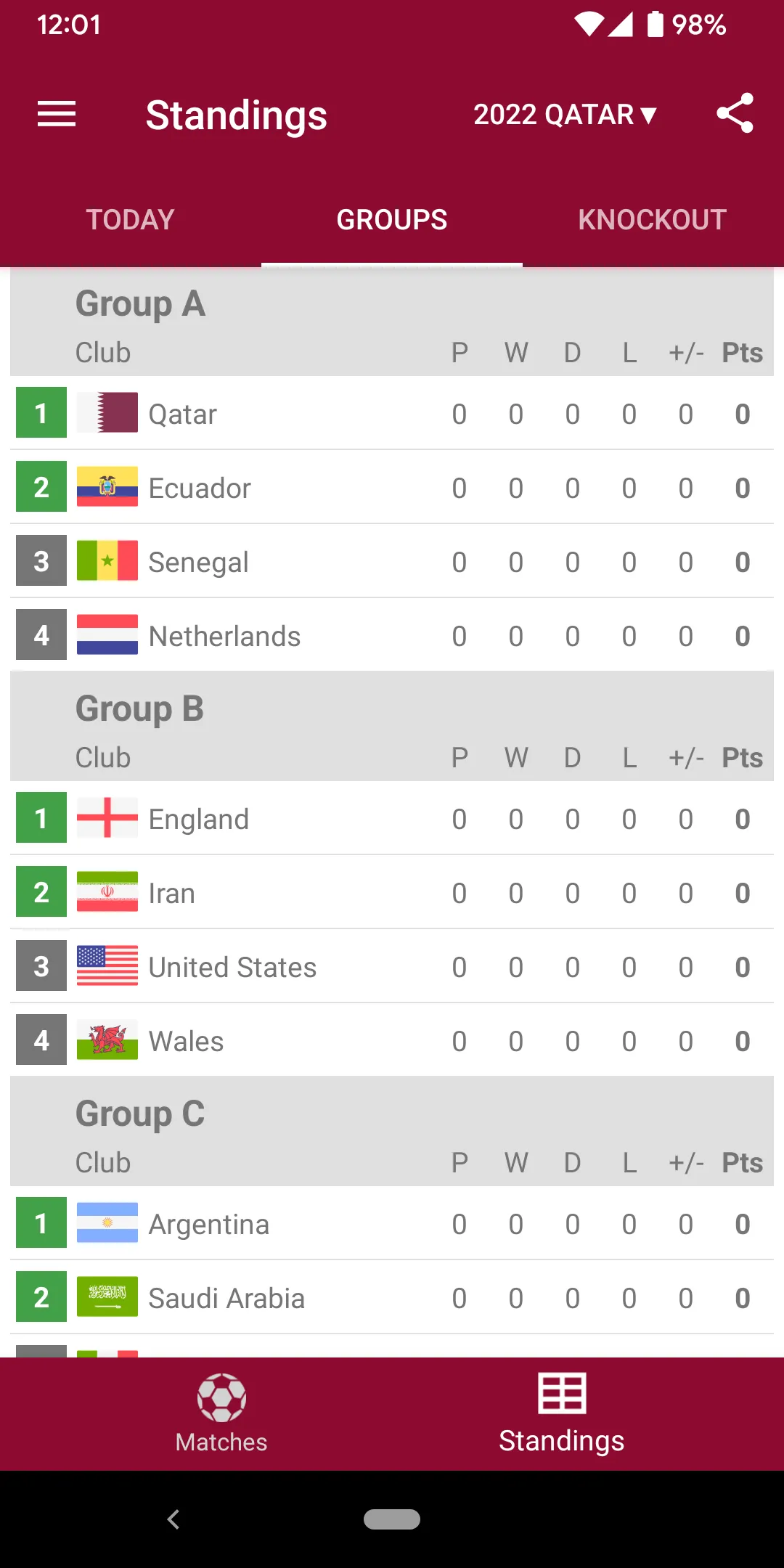 Live Scores for World Cup 2022 | Indus Appstore | Screenshot