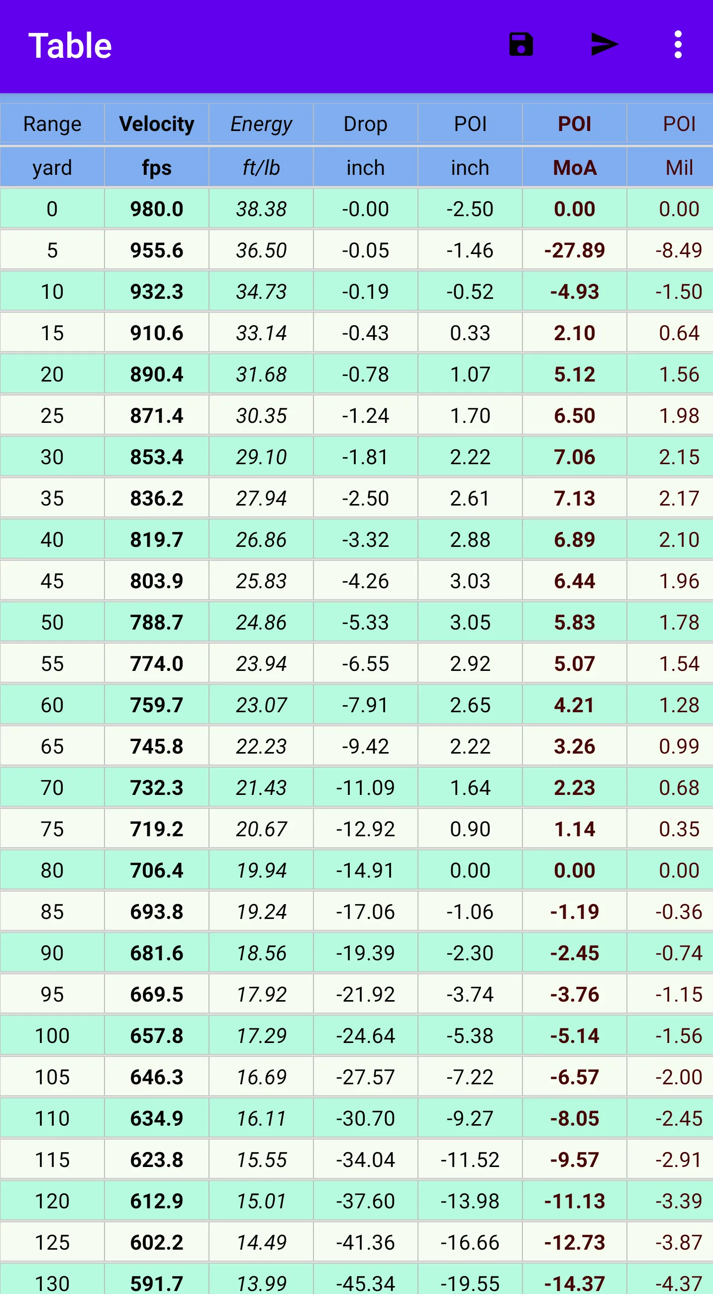 External ballistics calculator | Indus Appstore | Screenshot