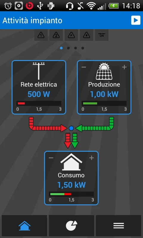 MySolarEnergy | Indus Appstore | Screenshot