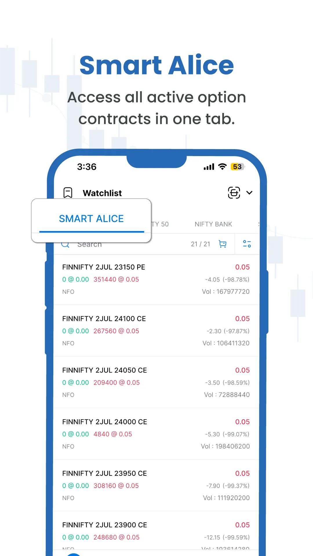 Alice Blue Trade App: ANT MOBI | Indus Appstore | Screenshot