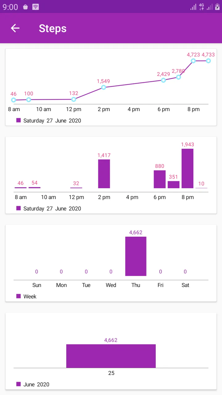 Count your steps app | Indus Appstore | Screenshot