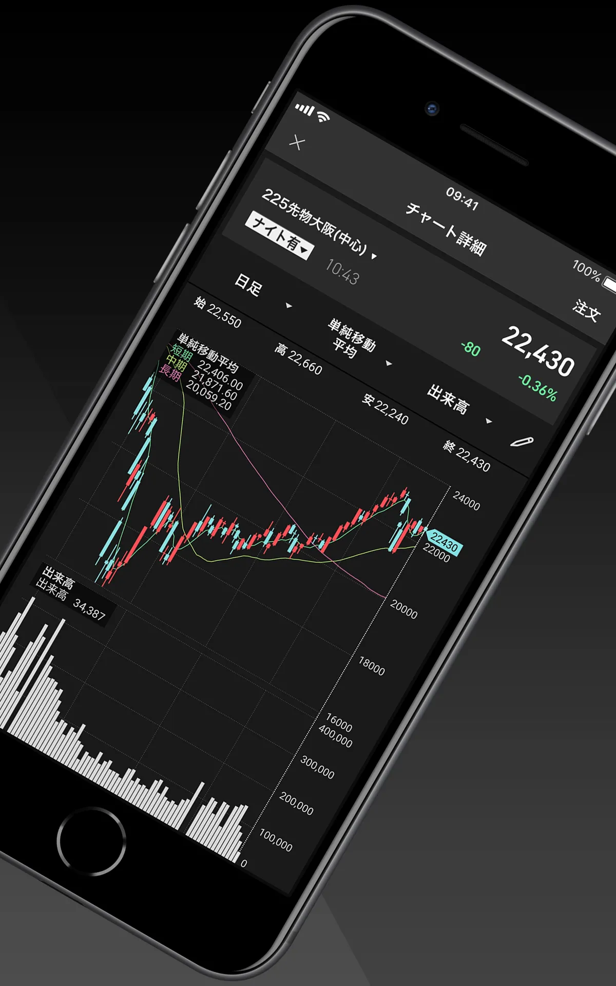 iSPEED Future&Option - trading | Indus Appstore | Screenshot