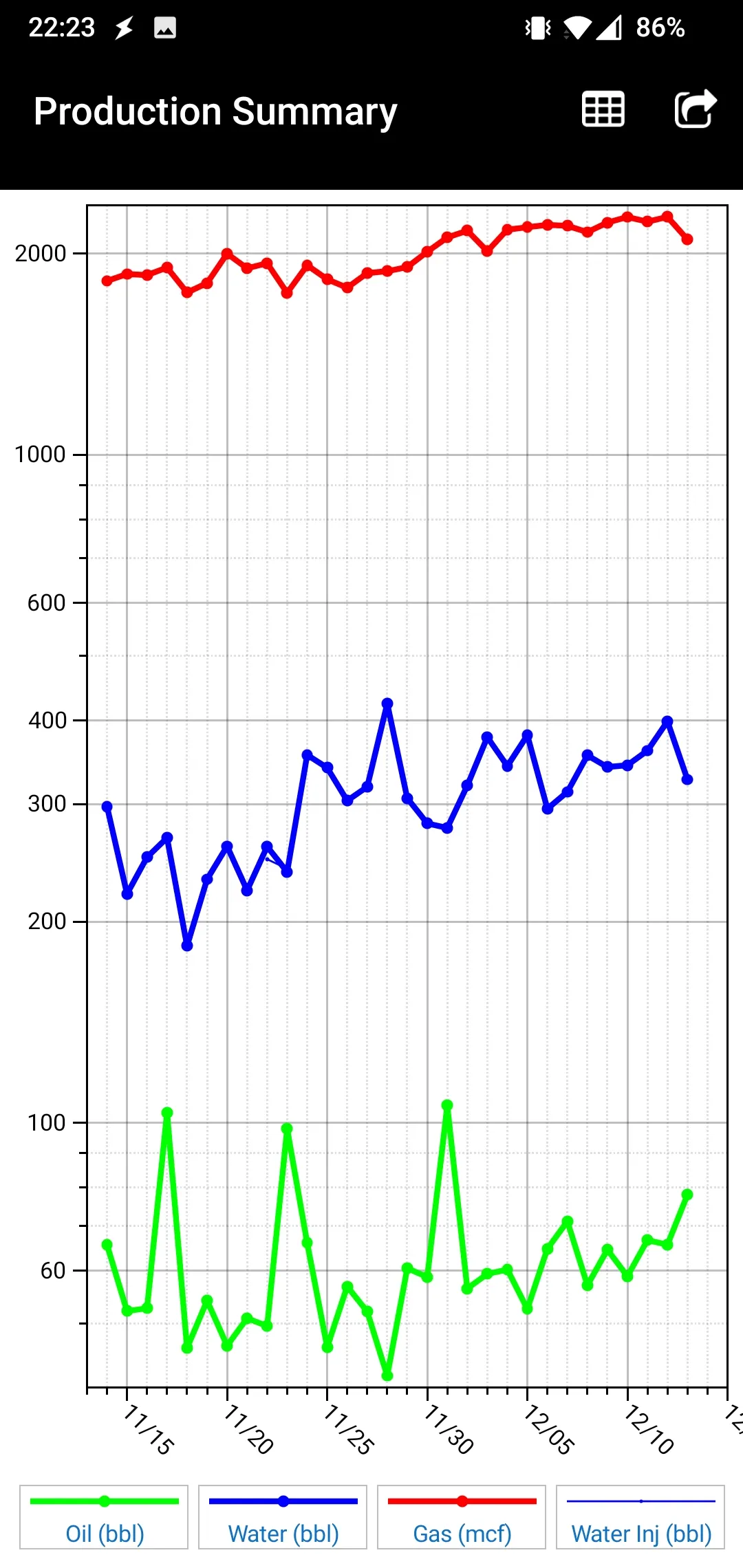 FieldDIRECT® Data Capture | Indus Appstore | Screenshot