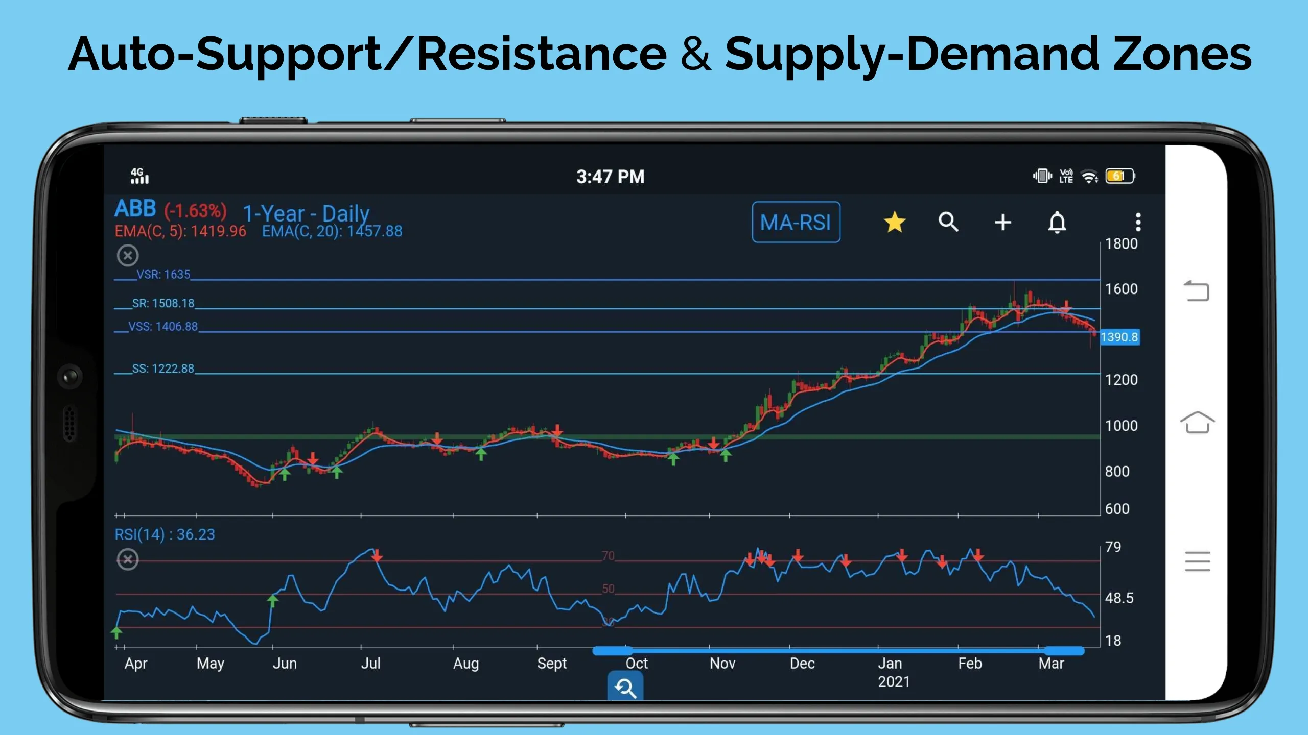 Technical Analysis App for NSE | Indus Appstore | Screenshot