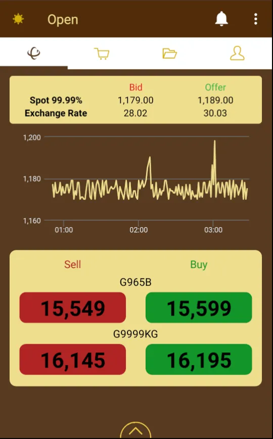 Classic Gold Online Trade | Indus Appstore | Screenshot