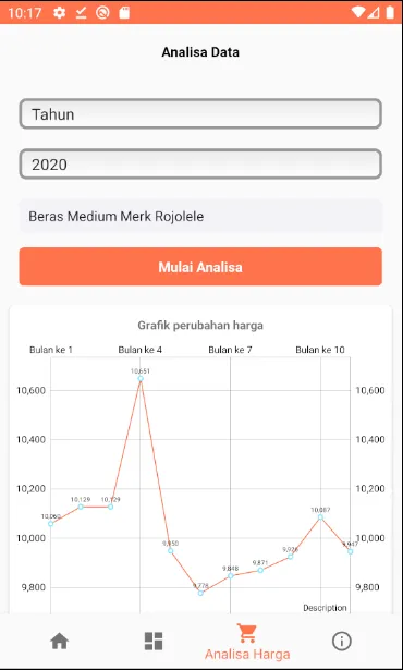 SIGAP - Sistem Informasi Harga | Indus Appstore | Screenshot