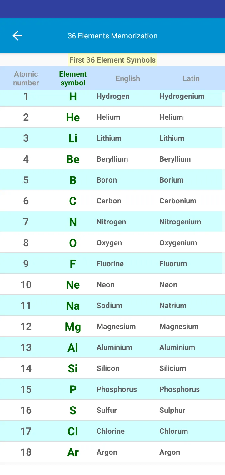 36 Elements Memorization | Indus Appstore | Screenshot