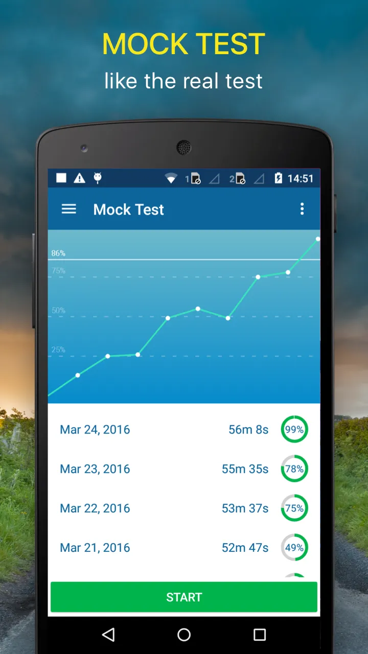 ADI/PDI Theory Test 2024 Kit | Indus Appstore | Screenshot