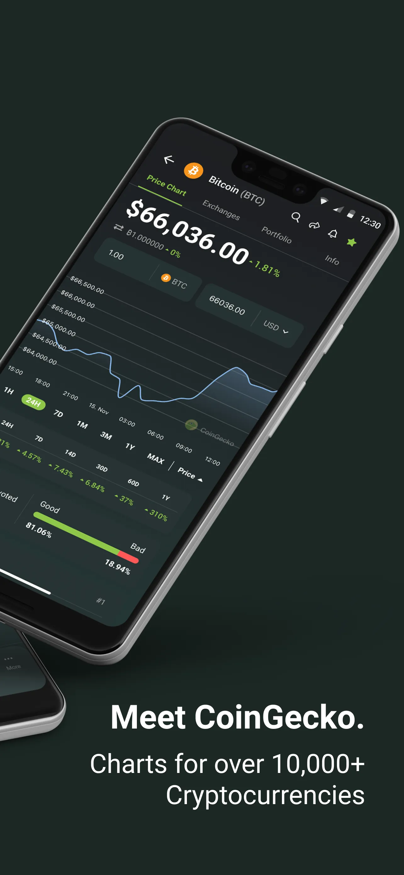 CoinGecko: NFT, Crypto Tracker | Indus Appstore | Screenshot