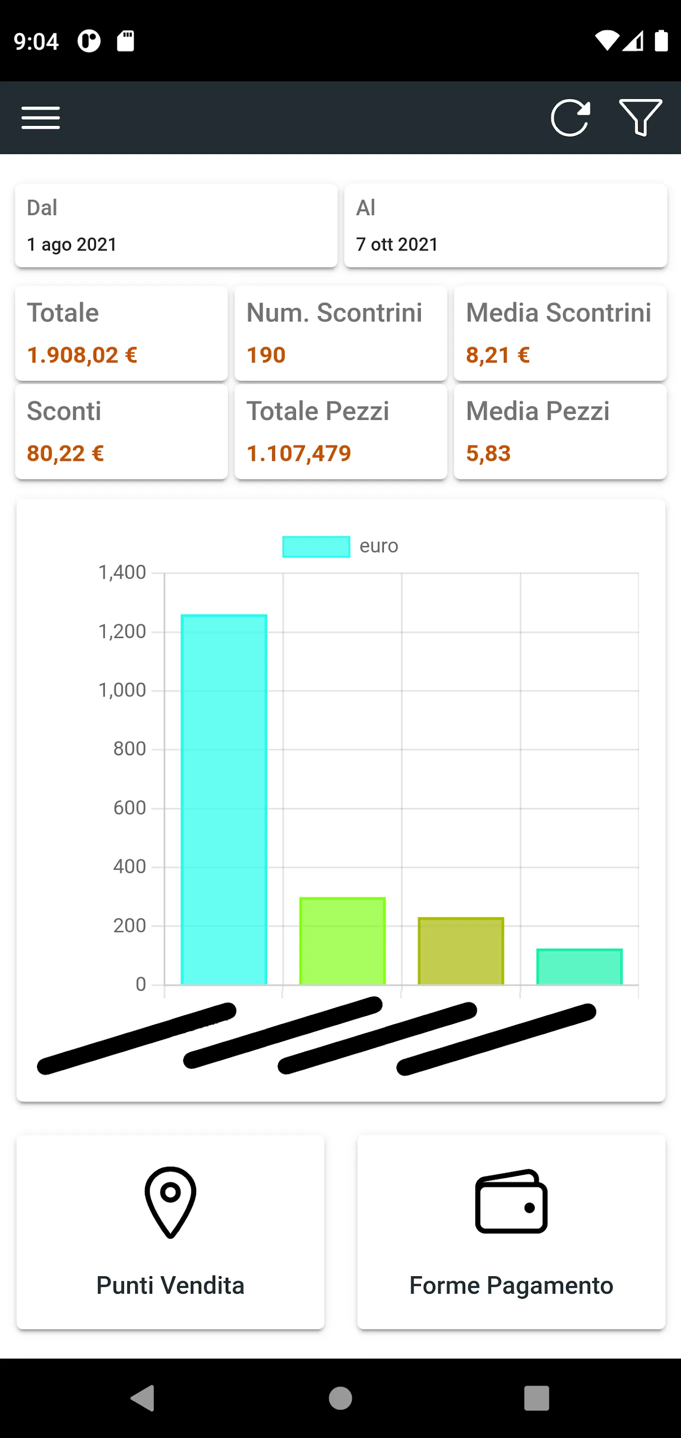 MobiPOS Analytics | Indus Appstore | Screenshot