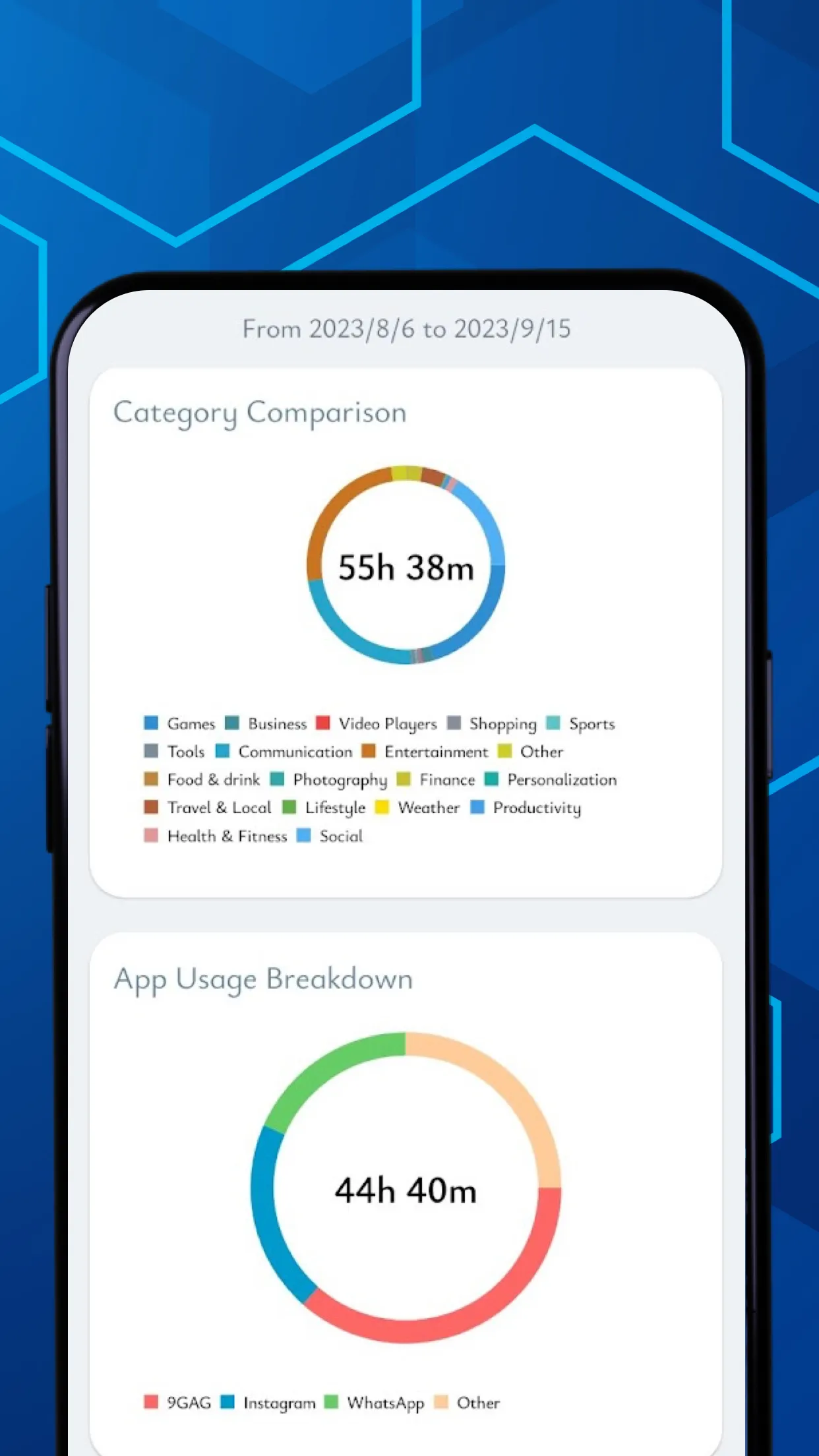 Screen Time Tracker: App Usage | Indus Appstore | Screenshot