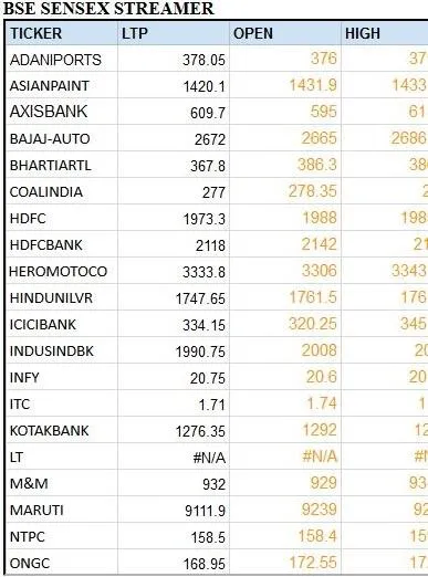 India NSE BSE Stock Market | Indus Appstore | Screenshot