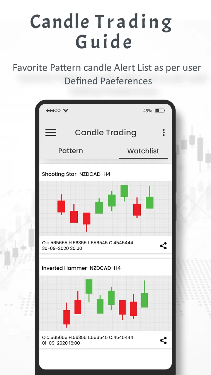 Candlestick Chart Guide | Indus Appstore | Screenshot