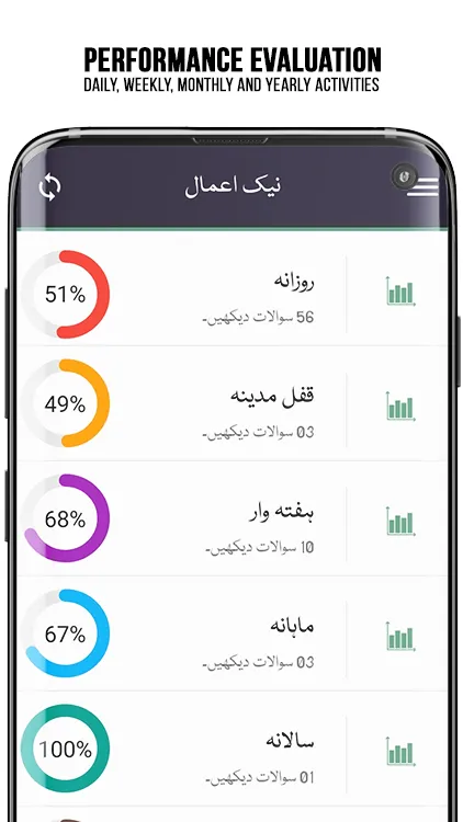 Neik Amaal | Indus Appstore | Screenshot