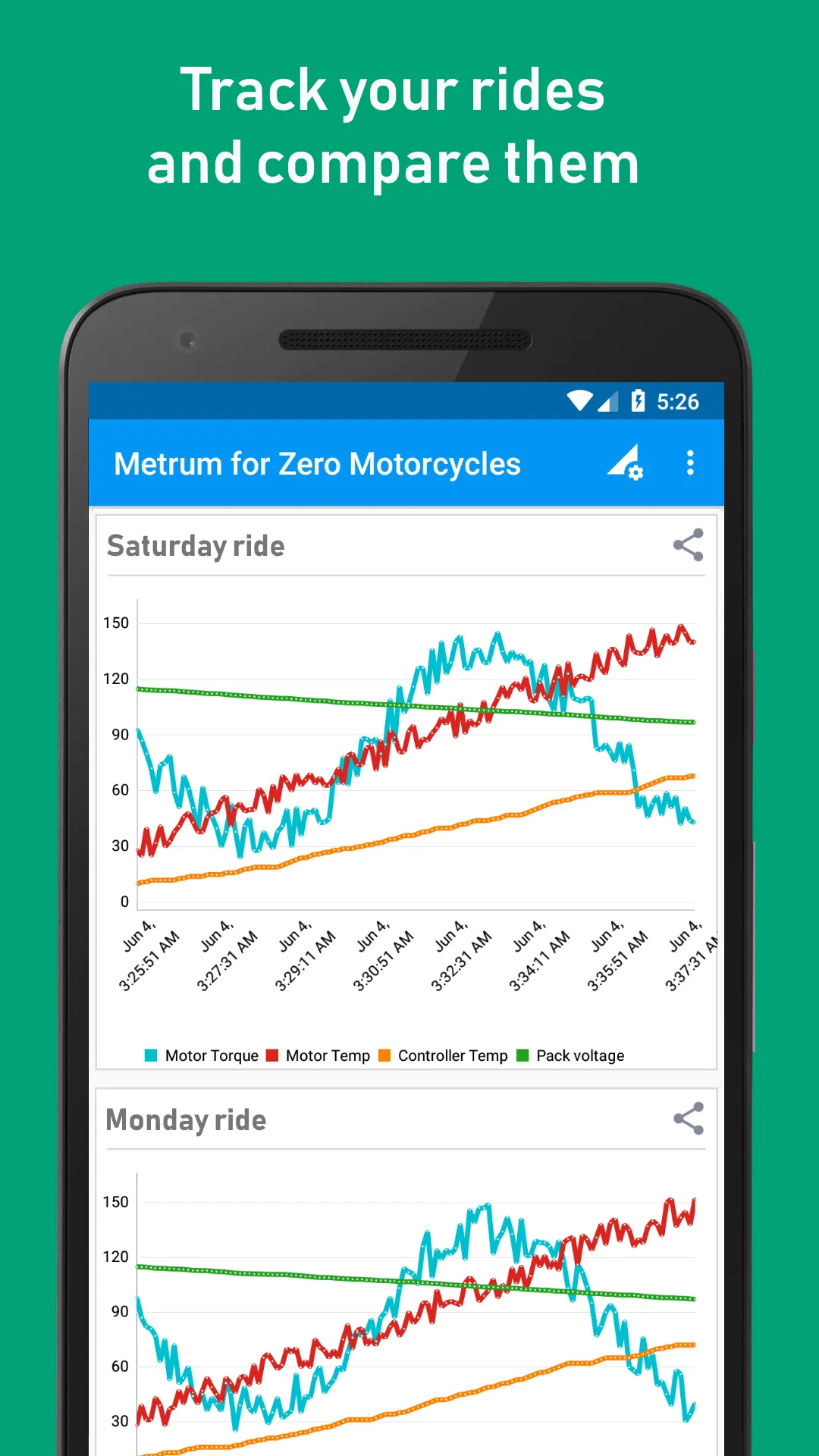 Metrics for Zero Motorcycles | Indus Appstore | Screenshot