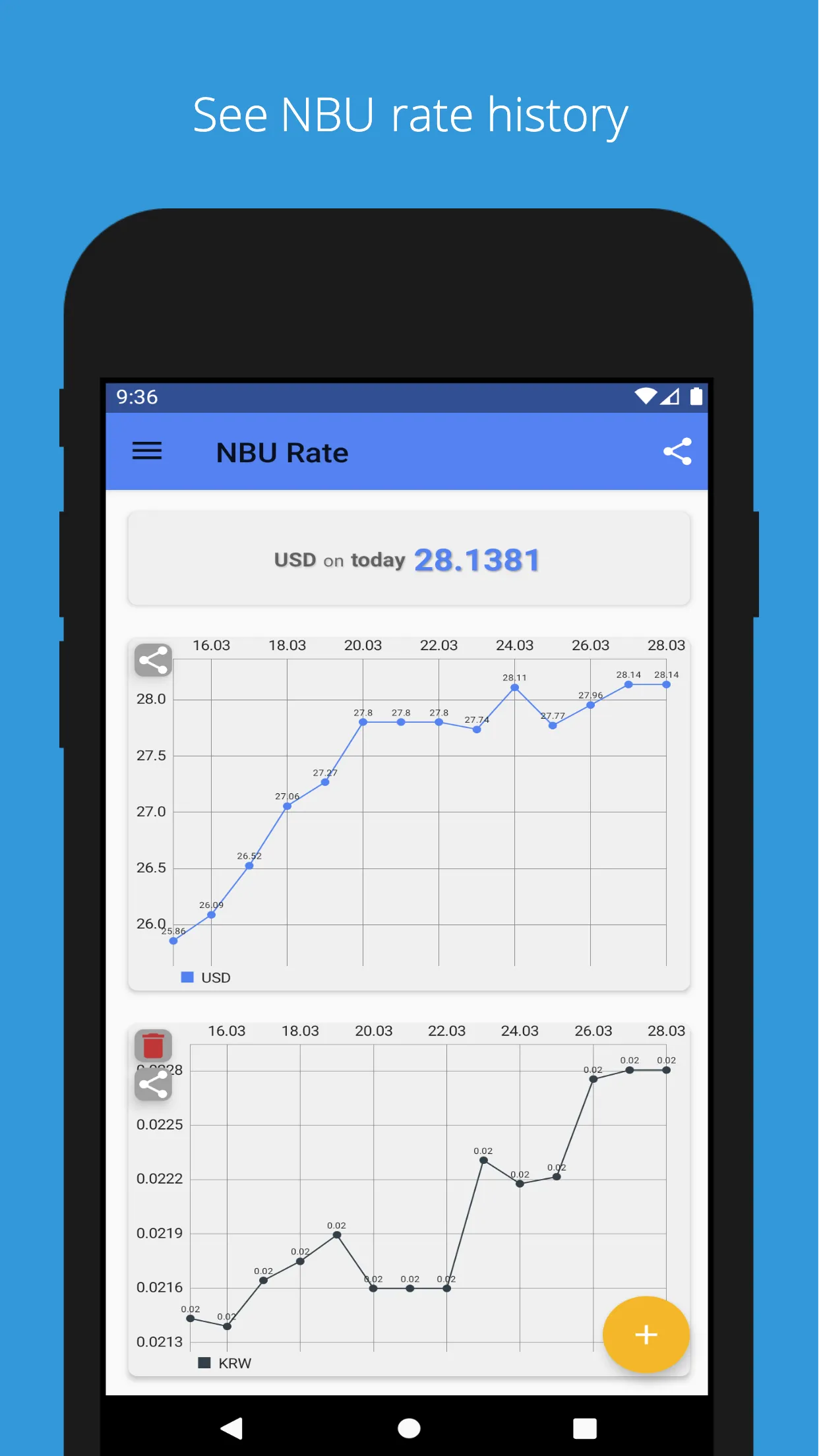 NBU Rate widget | Indus Appstore | Screenshot