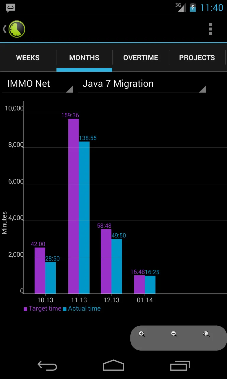 Time Control - track worktime | Indus Appstore | Screenshot