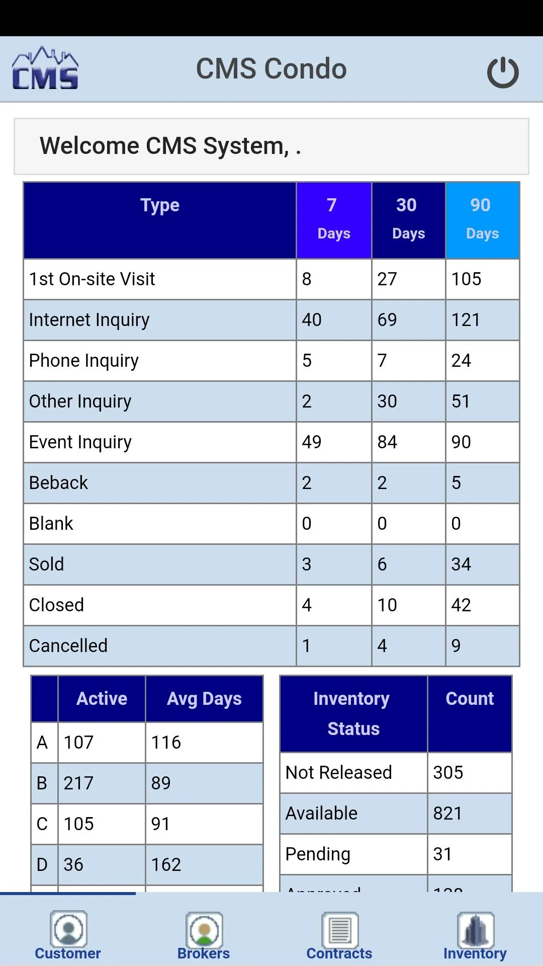 CMS Application | Indus Appstore | Screenshot