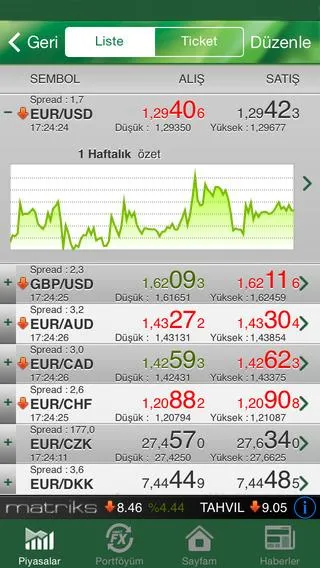 Garanti FX Trader | Indus Appstore | Screenshot