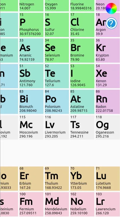 Periodic Table | Indus Appstore | Screenshot