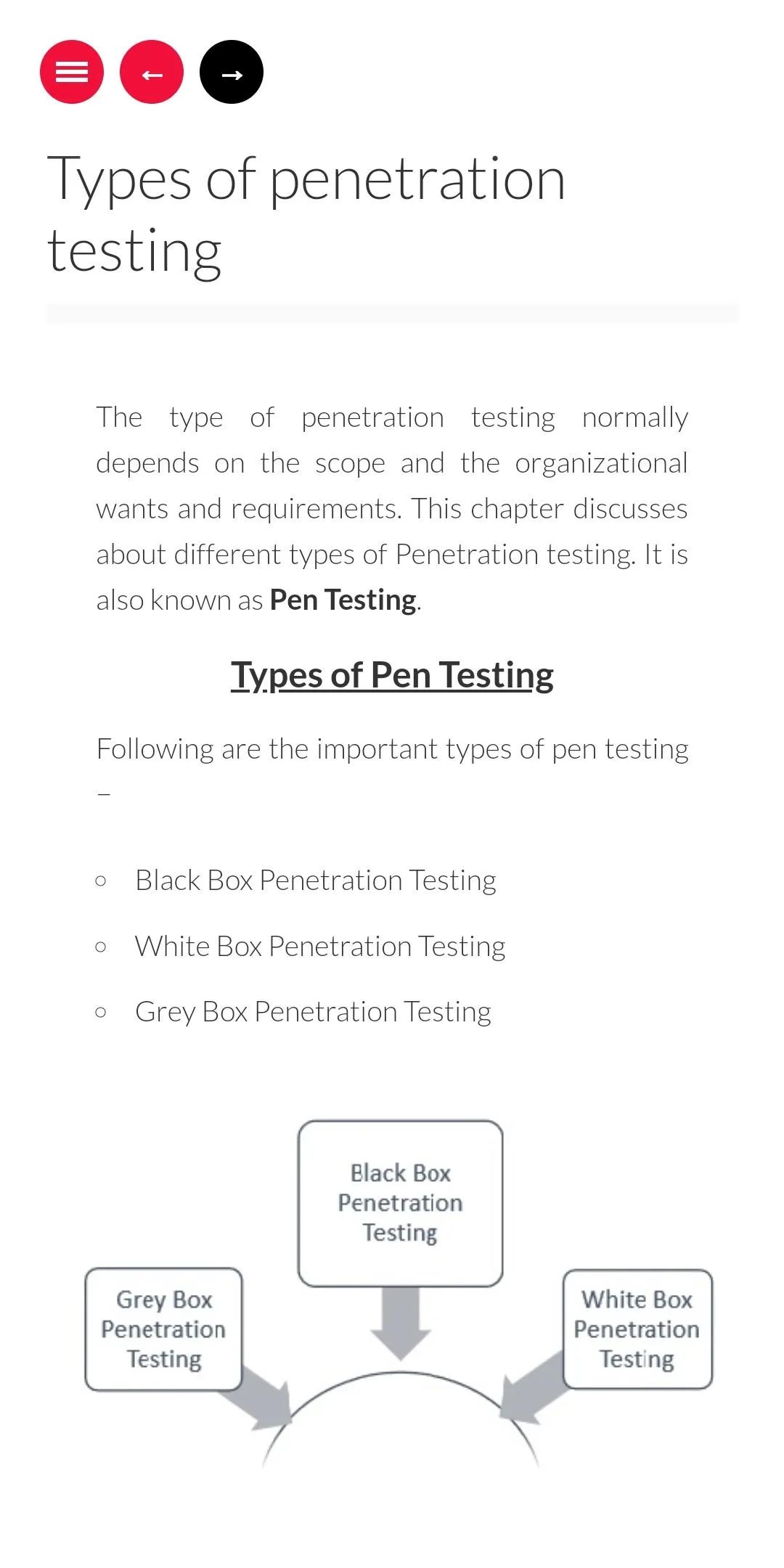 Learn Penetration Testing | Indus Appstore | Screenshot