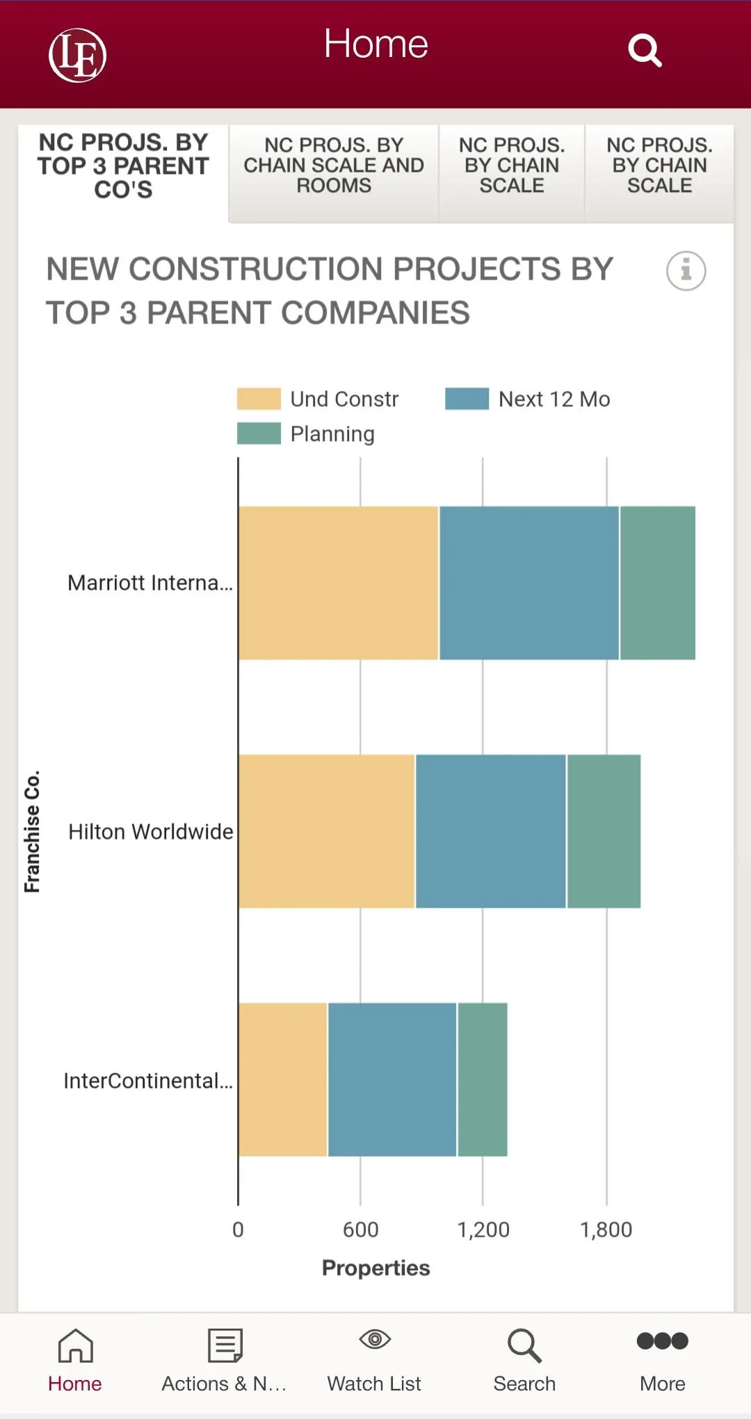 LE Business Development | Indus Appstore | Screenshot