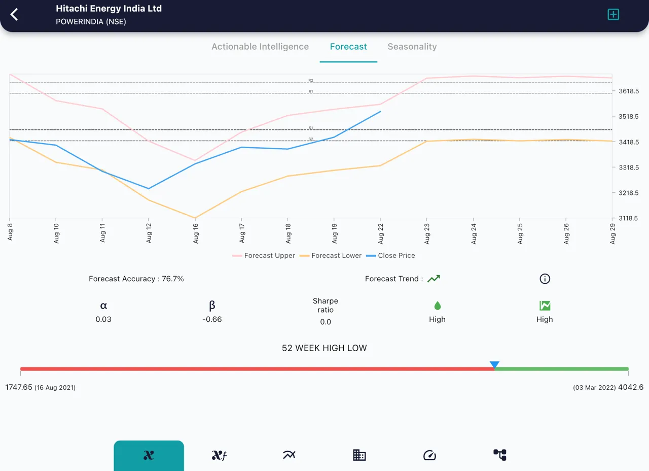 HSC xCalData | Indus Appstore | Screenshot