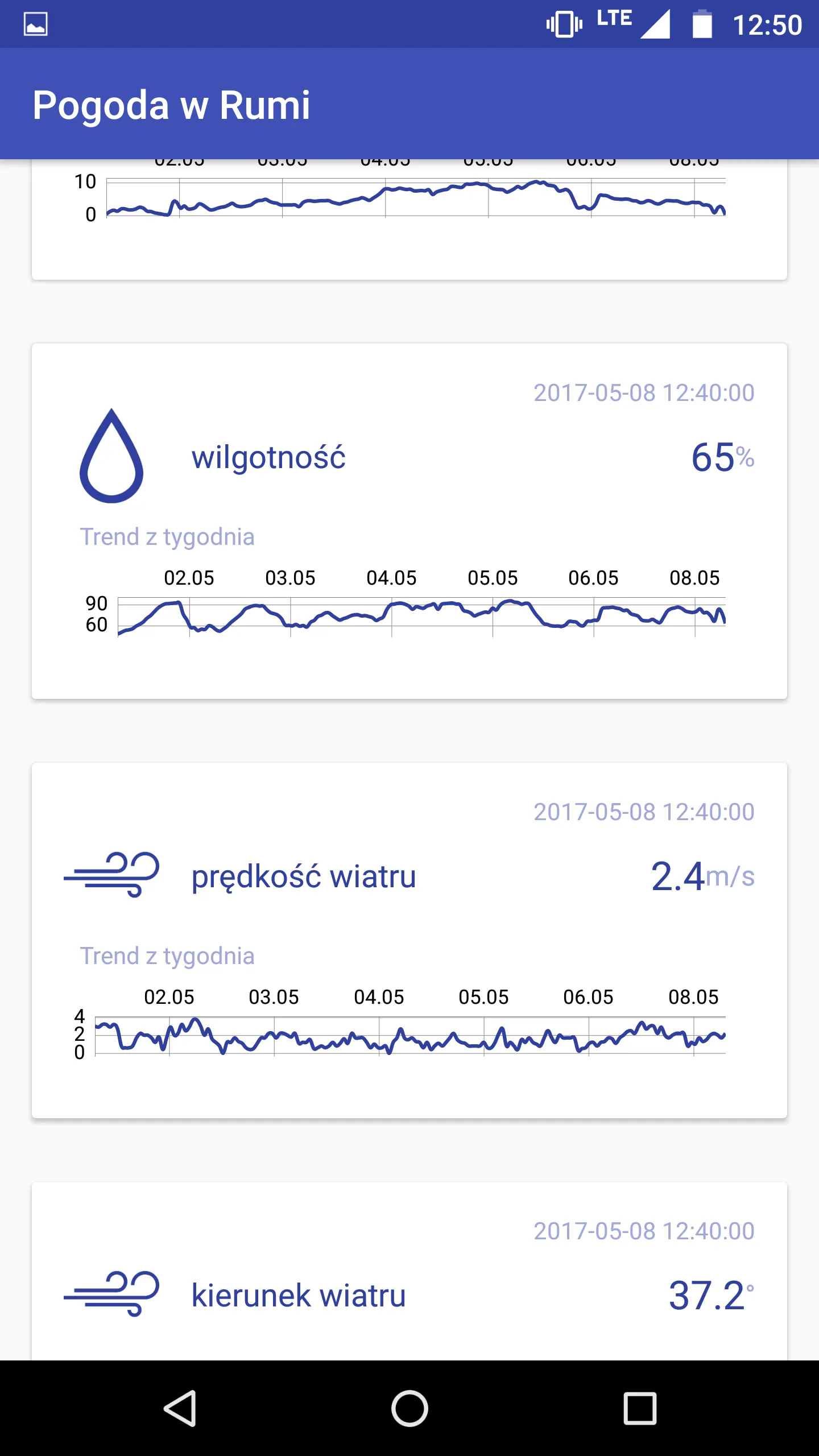 Weather in Rumia | Indus Appstore | Screenshot