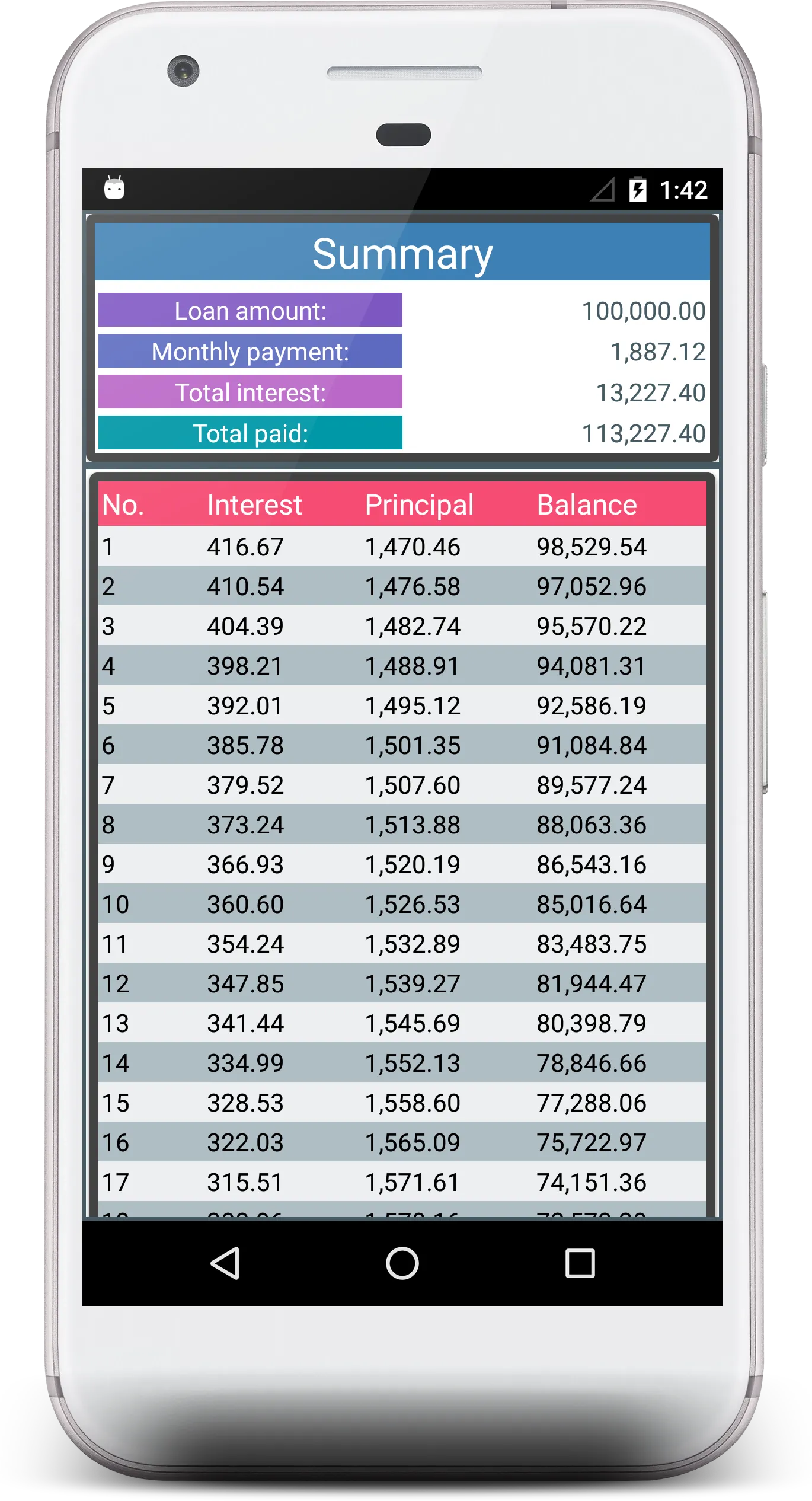 Loan Amortization Calculator | Indus Appstore | Screenshot