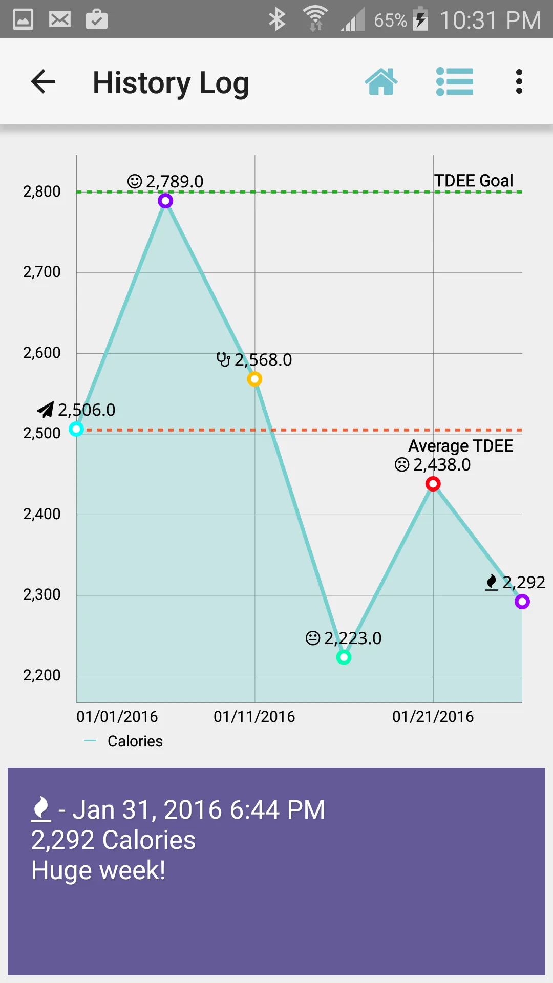 TDEE Calculator & Tracker | Indus Appstore | Screenshot