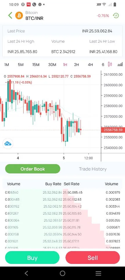 Arthbit - Buy Crypto & Trading | Indus Appstore | Screenshot