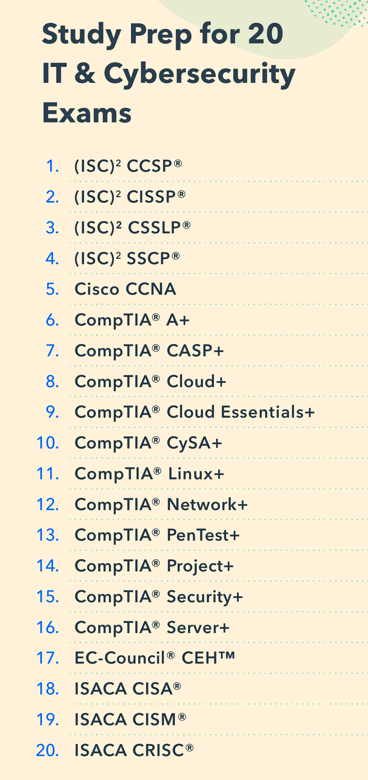 IT & Cybersecurity Pocket Prep | Indus Appstore | Screenshot