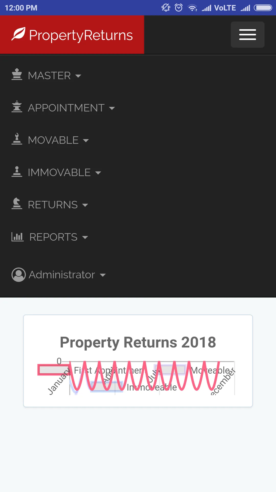 Mizoram Property Returns | Indus Appstore | Screenshot