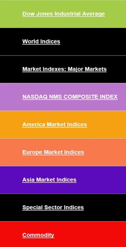 Global Stock Markets Indices W | Indus Appstore | Screenshot