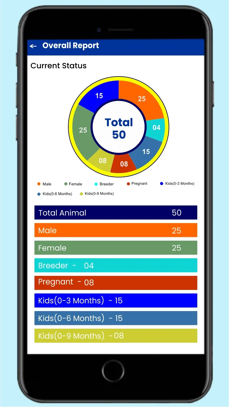 DairyCattle | Indus Appstore | Screenshot