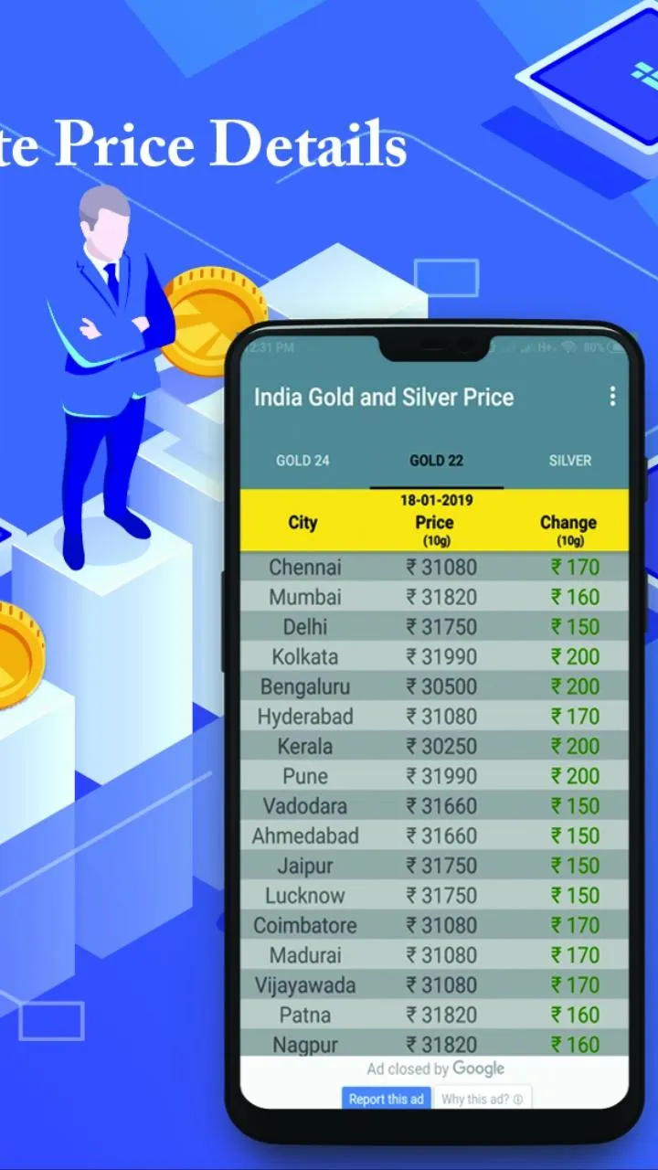 India Daily Gold Price | Indus Appstore | Screenshot