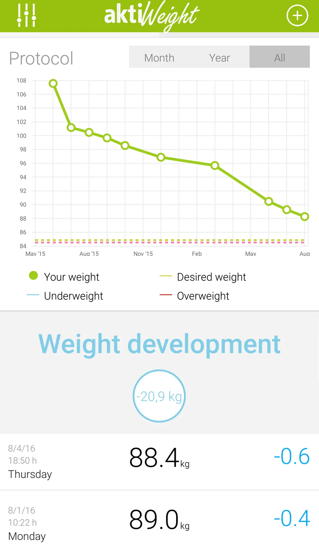 Weight Tracker aktiWeight | Indus Appstore | Screenshot