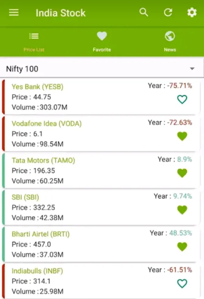 India Stock Market App | Indus Appstore | Screenshot